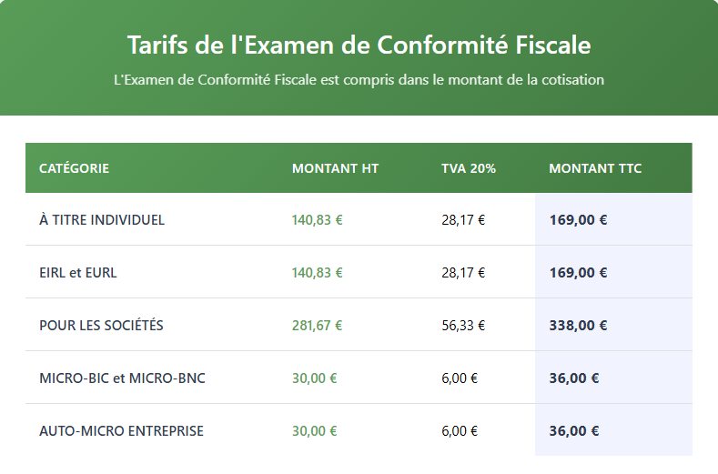 Tarifs de l'Examen de Conformité Fiscale (ECF)